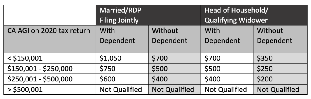 tax-treatment-of-the-california-middle-class-tax-refund-dedekian